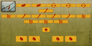 Land Battle Group Formations